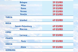 voli diretti Europa Chisinau prezzi